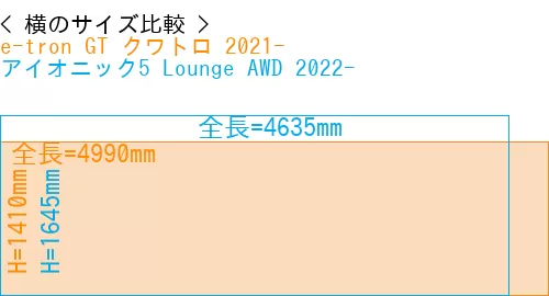 #e-tron GT クワトロ 2021- + アイオニック5 Lounge AWD 2022-